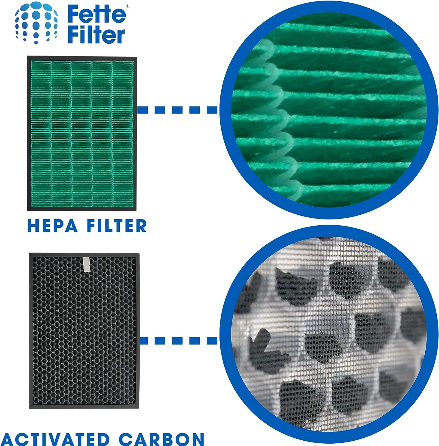 Ersatzfilter für Coway Airmega – Coway Air Purifier Airmega 400 Bewertung und Preis